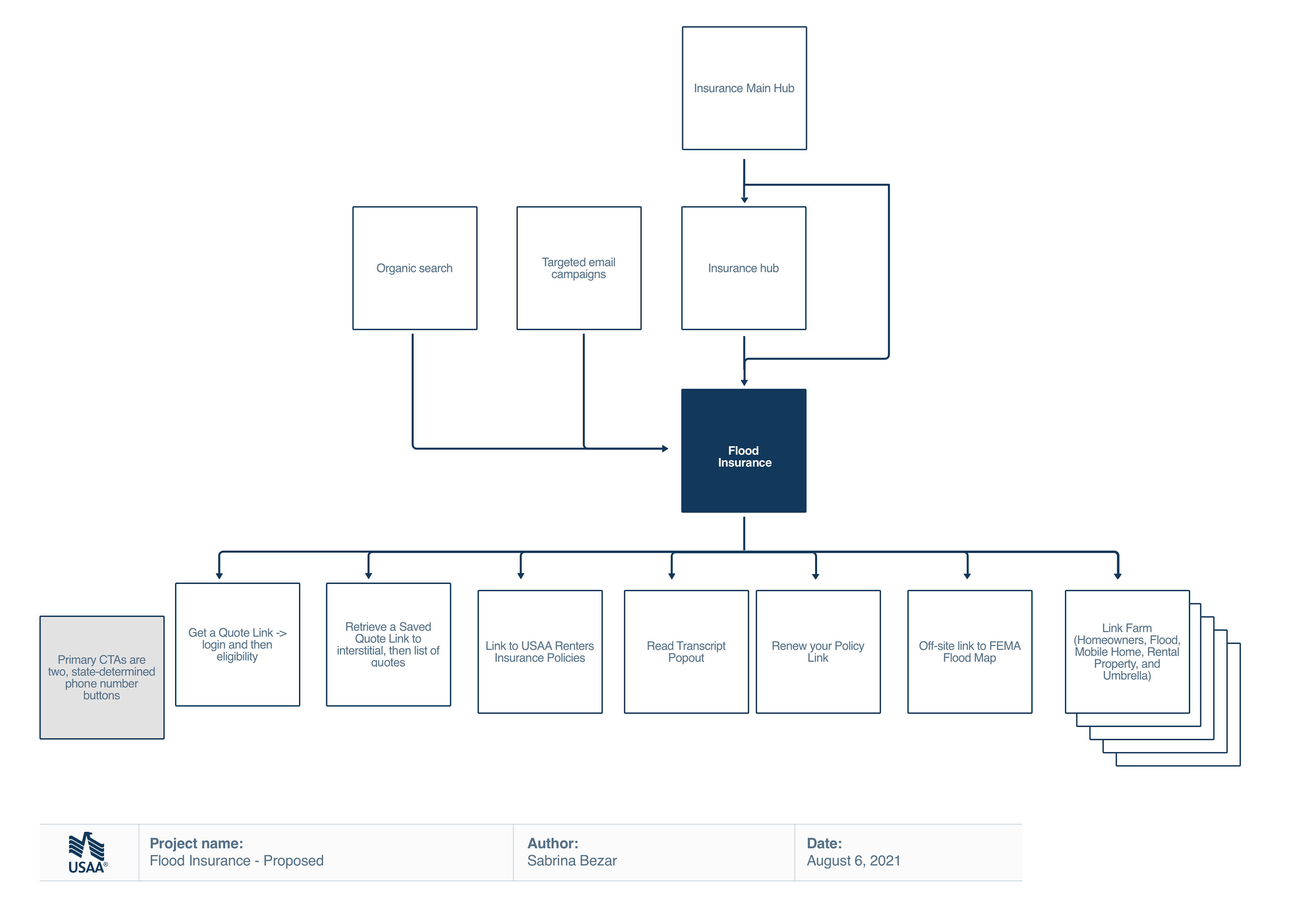 Sitemap