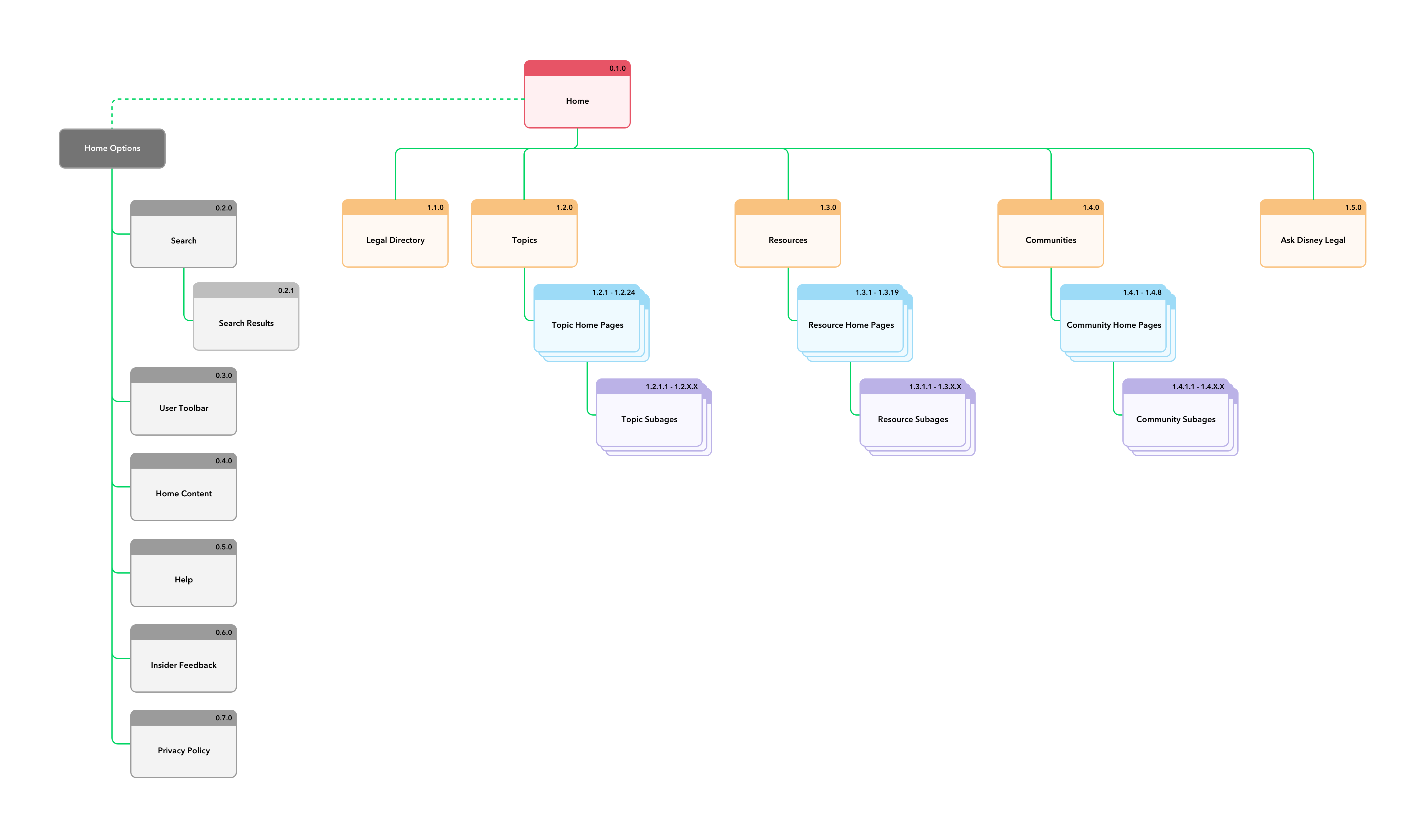 Legal sitemap