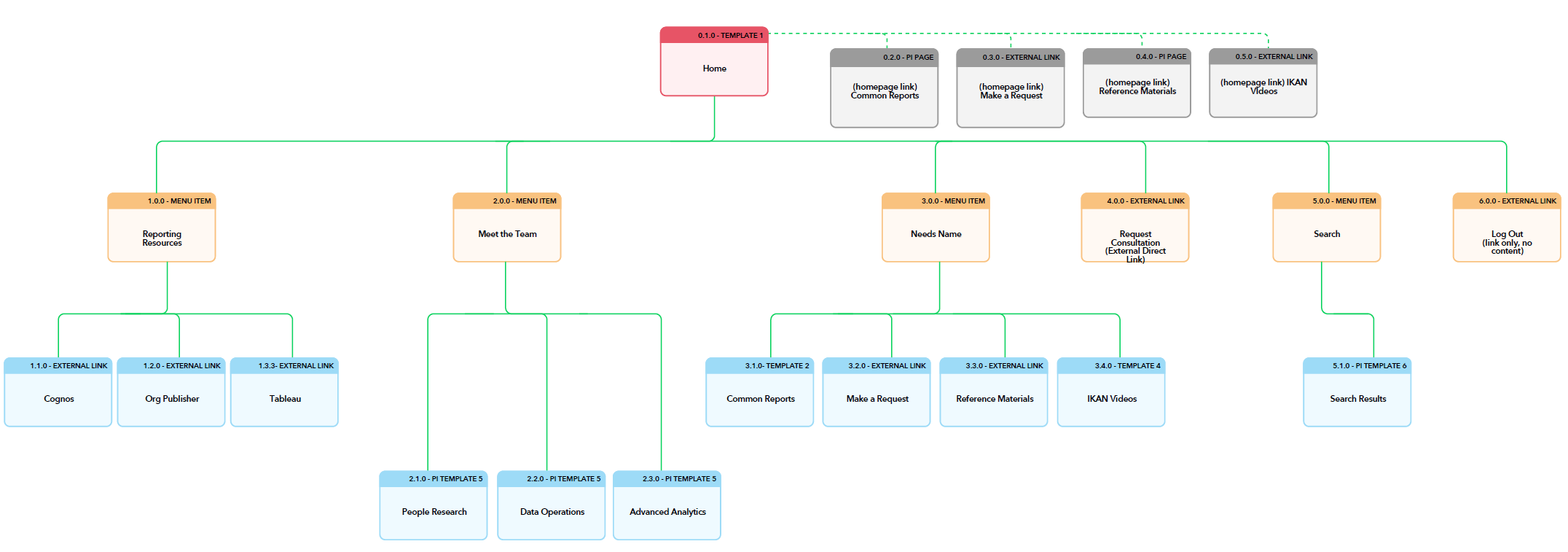 People Insight sitemap