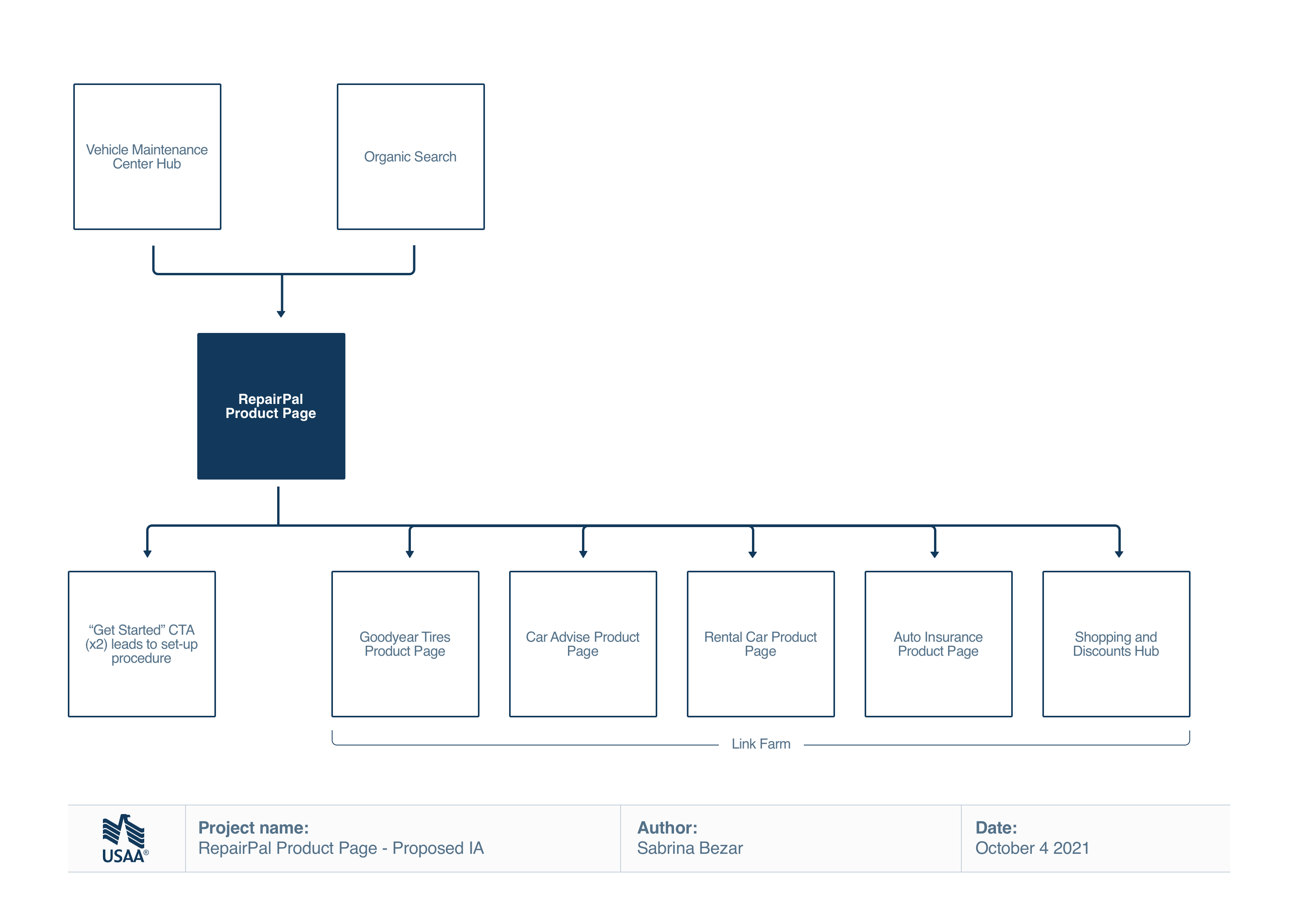 Sitemap