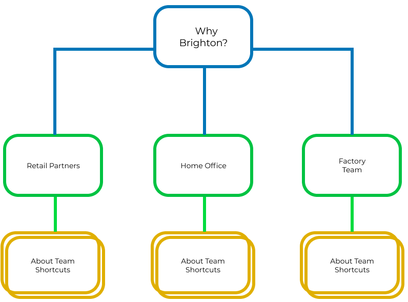 Sitemap